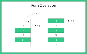 Push Operation